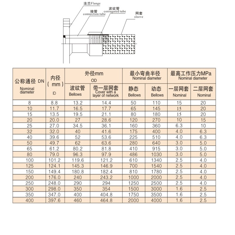 软管尺寸.jpg