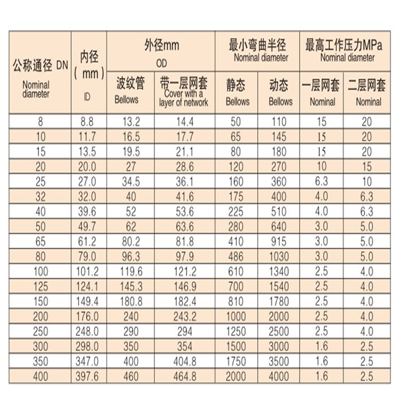 焊接、沟槽、丝扣-尺寸.jpg