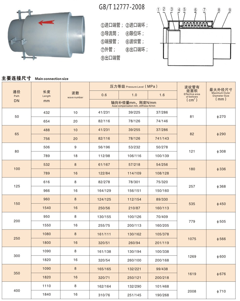 直埋外压数据.jpg