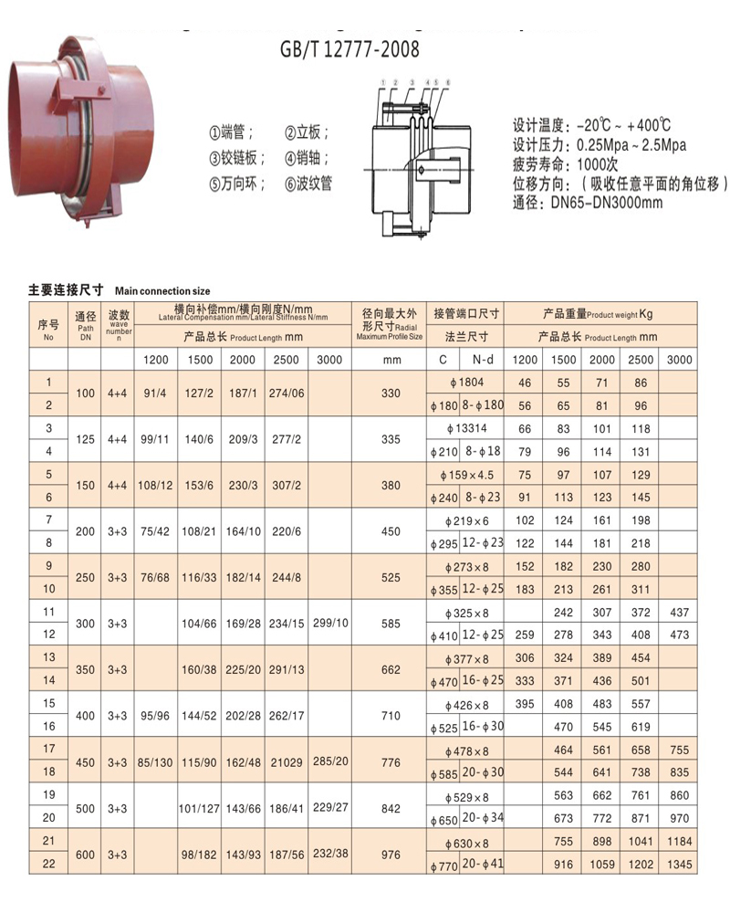 万向铰链数据.jpg