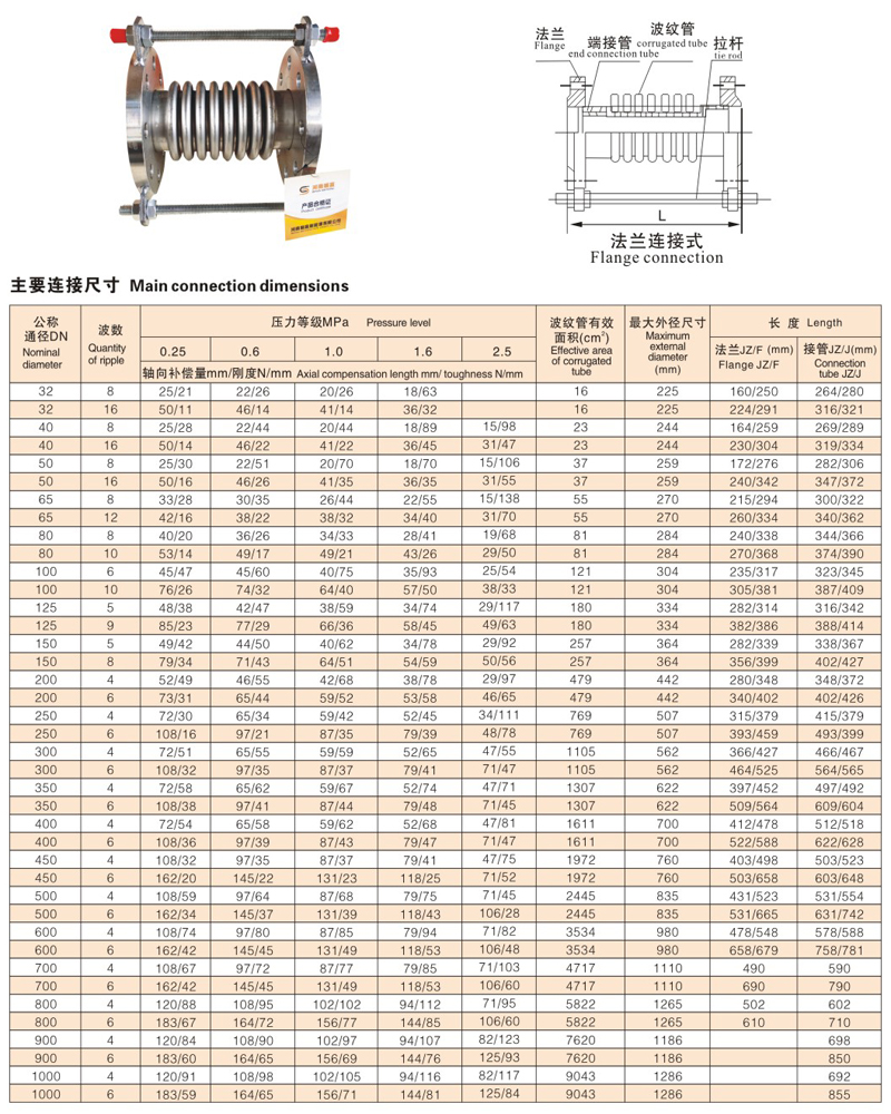 金属波纹补偿器数据.jpg