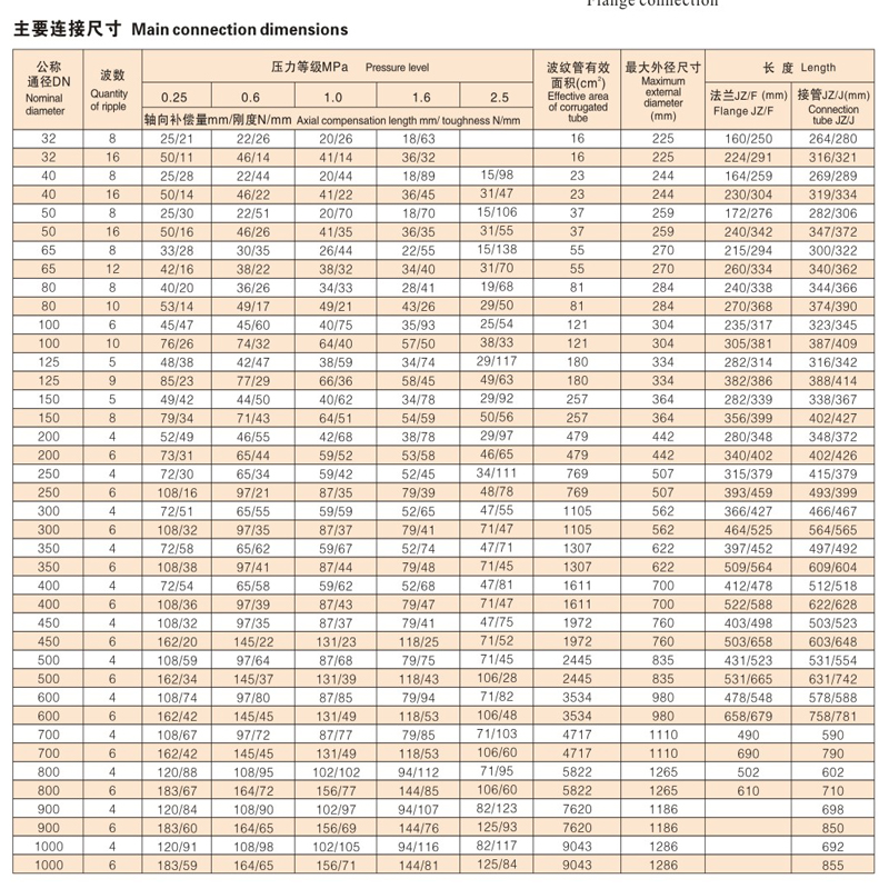 四氟数据.jpg