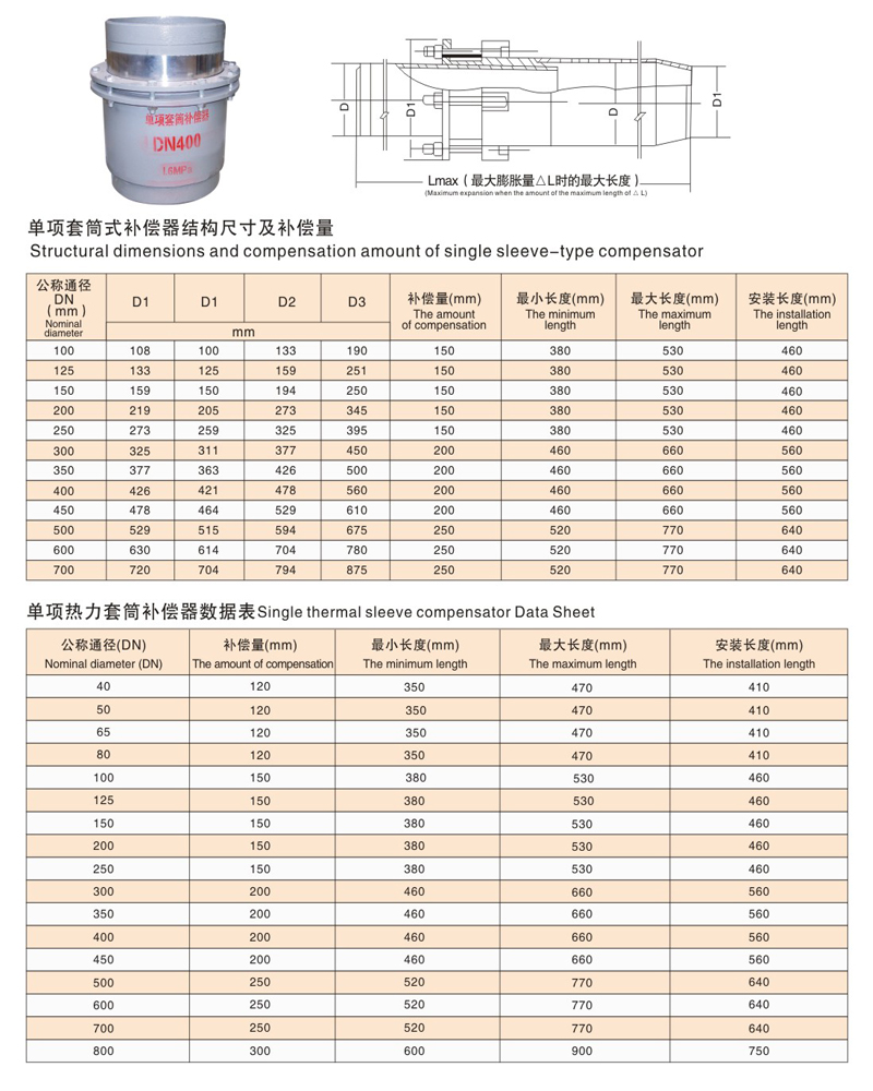 套筒补偿器尺寸.jpg